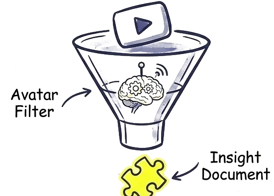 A video drops into a funnel labelled avatar filter and comes out as an insight document